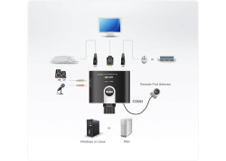 KVM Switch Aten CS692 HDMI/USB