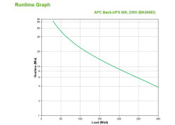UPS APC Back UPS 500VA BK500EI