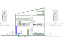 NETGEAR Powerline 1000, 1000 Mbps - 1 Gigabit Poort + WiFi