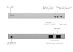 Ubiquiti USW-WAN 3x 10G SFP+, 1xRJ45 1G