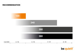 be quiet! PURE LOOP 280mm | All-in-One CPU Waterkoeler