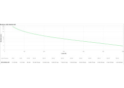 UPS APC Back UPS 1050VA BE1050G2-GR