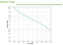 UPS APC Back UPS 1600VA BX1600MI-GR