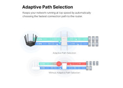Extender MERCUSYS ME50G AC1900 Gigabit