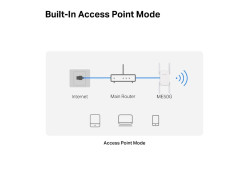 Extender MERCUSYS ME50G AC1900 Gigabit
