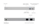 Ubiquiti USW-WAN 3x 10G SFP+, 1xRJ45 1G