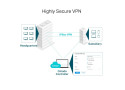 TP-Link ER7206 Omada 5 poorts Gigabit Multi-WAN.
