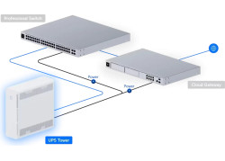 Ubiquiti UniFi UPS Tower 1,000VA/600W/