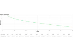 UPS APC Back UPS 1050VA BE1050G2-GR