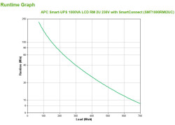 UPS APC Smart UPS 1000VA SMT1000RMI2UC