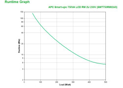 UPS APC Smart UPS 750VA SMT750RMI2UC