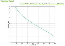 APC Back-UPS Pro BR1300MI | UPS Noodstroomvoeding | 1300VA / 780W | 8x IEC C13 | AVR | LCD Display
