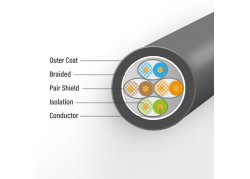 ACT Zwart 10 meter S/FTP CAT7 PUR flex patchkabel snagless met RJ45 connectoren (CAT6A compliant)