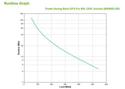 APC Back-UPS Pro BR900G-GR | 900 VA UPS met LCD-scherm | 5 Aansluitingen | AVR Technologie | Geavanceerde Bescherming tegen Span