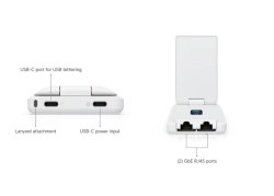 UniFi Travel Router Long-Range
